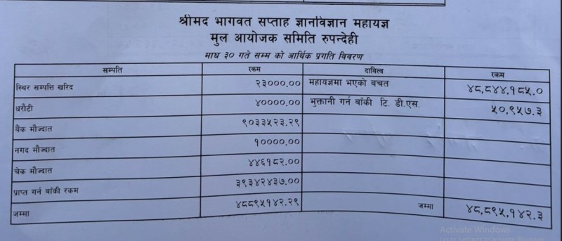 मानवसेवा आश्रमको रुपन्देहीमा महायज्ञको आर्थिक प्रगति विवरण सार्वजनिक